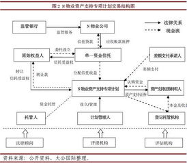 物業管理費資產證券化產品專題研究報告